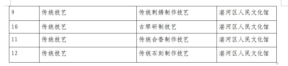 雷竞技网页版app区级非物质文化遗产名录1JPG.JPG